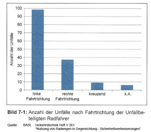 bast-linke-radwege-bild-7-1